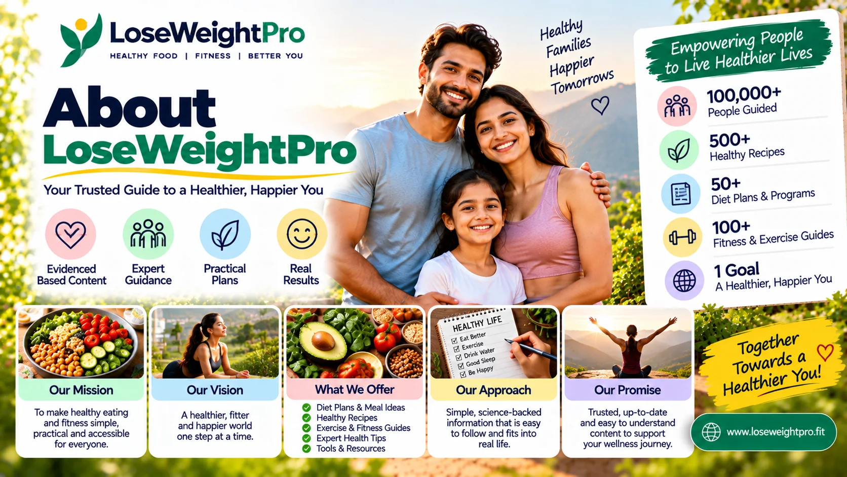 About LoseWeightPro